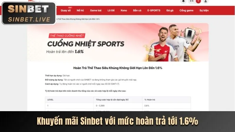 Khuyến mãi chào mừng thành viên mới hwin